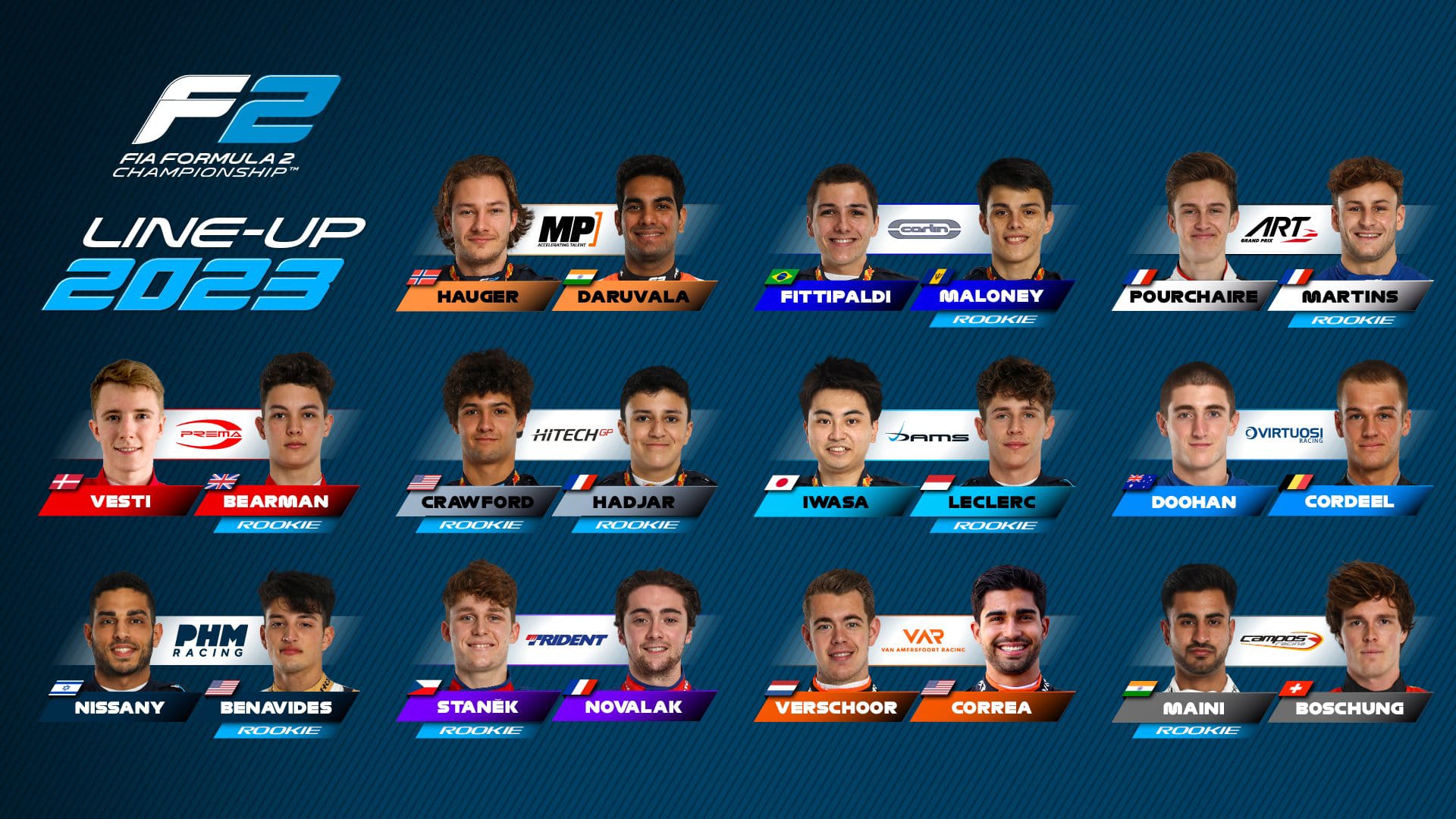 ANÁLISIS: Radiografía completa a la parrilla de Fórmula 2